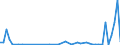 CN 29034990 /Exports /Unit = Prices (Euro/ton) /Partner: Belgium /Reporter: Eur27_2020 /29034990:Halogenated Derivatives of Acyclic Hydrocarbons With two or More Different Halogens (Other Than Only Fluorinated, Chlorinated and Perhalogenated)