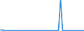 CN 29034990 /Exports /Unit = Prices (Euro/ton) /Partner: Luxembourg /Reporter: Eur27_2020 /29034990:Halogenated Derivatives of Acyclic Hydrocarbons With two or More Different Halogens (Other Than Only Fluorinated, Chlorinated and Perhalogenated)