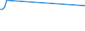 CN 29034990 /Exports /Unit = Prices (Euro/ton) /Partner: Norway /Reporter: Eur27_2020 /29034990:Halogenated Derivatives of Acyclic Hydrocarbons With two or More Different Halogens (Other Than Only Fluorinated, Chlorinated and Perhalogenated)
