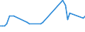 CN 29034990 /Exports /Unit = Prices (Euro/ton) /Partner: Sweden /Reporter: Eur27_2020 /29034990:Halogenated Derivatives of Acyclic Hydrocarbons With two or More Different Halogens (Other Than Only Fluorinated, Chlorinated and Perhalogenated)