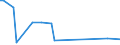 CN 29034990 /Exports /Unit = Prices (Euro/ton) /Partner: Lithuania /Reporter: Eur27_2020 /29034990:Halogenated Derivatives of Acyclic Hydrocarbons With two or More Different Halogens (Other Than Only Fluorinated, Chlorinated and Perhalogenated)