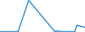 CN 29034990 /Exports /Unit = Prices (Euro/ton) /Partner: Poland /Reporter: Eur27_2020 /29034990:Halogenated Derivatives of Acyclic Hydrocarbons With two or More Different Halogens (Other Than Only Fluorinated, Chlorinated and Perhalogenated)