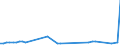 CN 29034990 /Exports /Unit = Prices (Euro/ton) /Partner: Czech Rep. /Reporter: Eur27_2020 /29034990:Halogenated Derivatives of Acyclic Hydrocarbons With two or More Different Halogens (Other Than Only Fluorinated, Chlorinated and Perhalogenated)