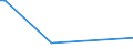 CN 29034990 /Exports /Unit = Prices (Euro/ton) /Partner: Romania /Reporter: Eur27_2020 /29034990:Halogenated Derivatives of Acyclic Hydrocarbons With two or More Different Halogens (Other Than Only Fluorinated, Chlorinated and Perhalogenated)
