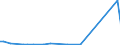 CN 29034990 /Exports /Unit = Prices (Euro/ton) /Partner: Slovenia /Reporter: Eur27_2020 /29034990:Halogenated Derivatives of Acyclic Hydrocarbons With two or More Different Halogens (Other Than Only Fluorinated, Chlorinated and Perhalogenated)