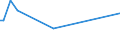 CN 29034990 /Exports /Unit = Prices (Euro/ton) /Partner: Cape Verde /Reporter: Eur27_2020 /29034990:Halogenated Derivatives of Acyclic Hydrocarbons With two or More Different Halogens (Other Than Only Fluorinated, Chlorinated and Perhalogenated)