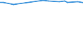 CN 29034990 /Exports /Unit = Prices (Euro/ton) /Partner: Australia /Reporter: Eur27_2020 /29034990:Halogenated Derivatives of Acyclic Hydrocarbons With two or More Different Halogens (Other Than Only Fluorinated, Chlorinated and Perhalogenated)