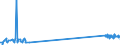 KN 29035100 /Exporte /Einheit = Preise (Euro/Tonne) /Partnerland: Deutschland /Meldeland: Eur27_2020 /29035100:1,2,3,4,5,6-hexachlorcyclohexan