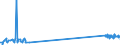 KN 29035100 /Exporte /Einheit = Preise (Euro/Tonne) /Partnerland: Deutschland /Meldeland: Eur27_2020 /29035100:2,3,3,3-tetrafluorpropen `hfo-1234yf`, 1,3,3,3-tetrafluorpropen `hfo-1234ze` und (Z)-1,1,1,4,4,4-hexafluor-2-buten `hfo-1336mzz`