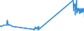 KN 29035100 /Exporte /Einheit = Preise (Euro/Tonne) /Partnerland: Italien /Meldeland: Eur27_2020 /29035100:1,2,3,4,5,6-hexachlorcyclohexan