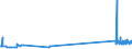 KN 29035100 /Exporte /Einheit = Preise (Euro/Tonne) /Partnerland: Ver.koenigreich /Meldeland: Eur27_2020 /29035100:1,2,3,4,5,6-hexachlorcyclohexan