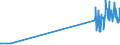 KN 29035100 /Exporte /Einheit = Preise (Euro/Tonne) /Partnerland: Daenemark /Meldeland: Eur27_2020 /29035100:1,2,3,4,5,6-hexachlorcyclohexan