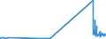 KN 29035100 /Exporte /Einheit = Preise (Euro/Tonne) /Partnerland: Griechenland /Meldeland: Eur27_2020 /29035100:1,2,3,4,5,6-hexachlorcyclohexan
