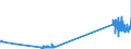 KN 29035100 /Exporte /Einheit = Preise (Euro/Tonne) /Partnerland: Belgien /Meldeland: Eur27_2020 /29035100:1,2,3,4,5,6-hexachlorcyclohexan