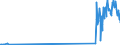 KN 29035100 /Exporte /Einheit = Preise (Euro/Tonne) /Partnerland: Luxemburg /Meldeland: Eur27_2020 /29035100:1,2,3,4,5,6-hexachlorcyclohexan