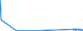 KN 29035100 /Exporte /Einheit = Preise (Euro/Tonne) /Partnerland: Norwegen /Meldeland: Eur27_2020 /29035100:1,2,3,4,5,6-hexachlorcyclohexan