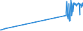 KN 29035100 /Exporte /Einheit = Preise (Euro/Tonne) /Partnerland: Schweden /Meldeland: Eur27_2020 /29035100:1,2,3,4,5,6-hexachlorcyclohexan