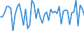 KN 29035100 /Exporte /Einheit = Preise (Euro/Tonne) /Partnerland: Finnland /Meldeland: Eur27_2020 /29035100:1,2,3,4,5,6-hexachlorcyclohexan