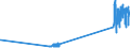 KN 29035100 /Exporte /Einheit = Preise (Euro/Tonne) /Partnerland: Oesterreich /Meldeland: Eur27_2020 /29035100:1,2,3,4,5,6-hexachlorcyclohexan