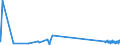 KN 29035100 /Exporte /Einheit = Preise (Euro/Tonne) /Partnerland: Schweiz /Meldeland: Eur27_2020 /29035100:1,2,3,4,5,6-hexachlorcyclohexan