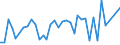 KN 29035100 /Exporte /Einheit = Preise (Euro/Tonne) /Partnerland: Faeroeer Inseln /Meldeland: Eur27_2020 /29035100:1,2,3,4,5,6-hexachlorcyclohexan