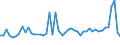 KN 29035100 /Exporte /Einheit = Preise (Euro/Tonne) /Partnerland: Malta /Meldeland: Eur27_2020 /29035100:1,2,3,4,5,6-hexachlorcyclohexan