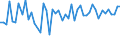 KN 29035100 /Exporte /Einheit = Preise (Euro/Tonne) /Partnerland: Estland /Meldeland: Eur27_2020 /29035100:1,2,3,4,5,6-hexachlorcyclohexan
