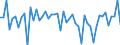 KN 29035100 /Exporte /Einheit = Preise (Euro/Tonne) /Partnerland: Lettland /Meldeland: Eur27_2020 /29035100:1,2,3,4,5,6-hexachlorcyclohexan