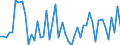 KN 29035100 /Exporte /Einheit = Preise (Euro/Tonne) /Partnerland: Litauen /Meldeland: Eur27_2020 /29035100:1,2,3,4,5,6-hexachlorcyclohexan