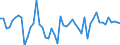 KN 29035100 /Exporte /Einheit = Preise (Euro/Tonne) /Partnerland: Tschechien /Meldeland: Eur27_2020 /29035100:1,2,3,4,5,6-hexachlorcyclohexan