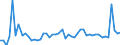 KN 29035100 /Exporte /Einheit = Preise (Euro/Tonne) /Partnerland: Bulgarien /Meldeland: Eur27_2020 /29035100:1,2,3,4,5,6-hexachlorcyclohexan