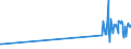 KN 29035100 /Exporte /Einheit = Preise (Euro/Tonne) /Partnerland: Ukraine /Meldeland: Eur27_2020 /29035100:1,2,3,4,5,6-hexachlorcyclohexan