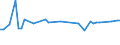 KN 29035100 /Exporte /Einheit = Preise (Euro/Tonne) /Partnerland: Moldau /Meldeland: Eur27_2020 /29035100:1,2,3,4,5,6-hexachlorcyclohexan