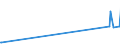 KN 29035100 /Exporte /Einheit = Preise (Euro/Tonne) /Partnerland: Russland /Meldeland: Eur27_2020 /29035100:1,2,3,4,5,6-hexachlorcyclohexan