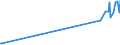 KN 29035100 /Exporte /Einheit = Preise (Euro/Tonne) /Partnerland: Armenien /Meldeland: Eur27_2020 /29035100:1,2,3,4,5,6-hexachlorcyclohexan