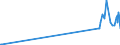 KN 29035100 /Exporte /Einheit = Preise (Euro/Tonne) /Partnerland: Kasachstan /Meldeland: Eur27_2020 /29035100:1,2,3,4,5,6-hexachlorcyclohexan