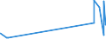 KN 29035100 /Exporte /Einheit = Preise (Euro/Tonne) /Partnerland: Ehem.jug.rep.mazed /Meldeland: Eur27_2020 /29035100:1,2,3,4,5,6-hexachlorcyclohexan