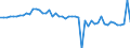 KN 29035100 /Exporte /Einheit = Preise (Euro/Tonne) /Partnerland: Marokko /Meldeland: Eur27_2020 /29035100:1,2,3,4,5,6-hexachlorcyclohexan