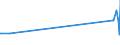 KN 29035100 /Exporte /Einheit = Preise (Euro/Tonne) /Partnerland: Tunesien /Meldeland: Eur27_2020 /29035100:1,2,3,4,5,6-hexachlorcyclohexan