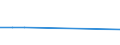 KN 29035100 /Exporte /Einheit = Preise (Euro/Tonne) /Partnerland: Senegal /Meldeland: Eur27_2020 /29035100:1,2,3,4,5,6-hexachlorcyclohexan