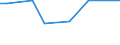 KN 29035100 /Exporte /Einheit = Preise (Euro/Tonne) /Partnerland: Mauritius /Meldeland: Eur27_2020 /29035100:1,2,3,4,5,6-hexachlorcyclohexan