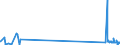 KN 29035100 /Exporte /Einheit = Preise (Euro/Tonne) /Partnerland: Usa /Meldeland: Eur27_2020 /29035100:1,2,3,4,5,6-hexachlorcyclohexan