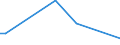 KN 29035100 /Exporte /Einheit = Preise (Euro/Tonne) /Partnerland: Groenland /Meldeland: Eur27_2020 /29035100:1,2,3,4,5,6-hexachlorcyclohexan