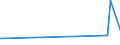 KN 29035100 /Exporte /Einheit = Preise (Euro/Tonne) /Partnerland: Panama /Meldeland: Eur27_2020 /29035100:1,2,3,4,5,6-hexachlorcyclohexan