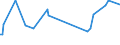 KN 29035100 /Exporte /Einheit = Preise (Euro/Tonne) /Partnerland: Dominikan.r. /Meldeland: Eur15 /29035100:1,2,3,4,5,6-hexachlorcyclohexan
