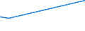 KN 29035100 /Exporte /Einheit = Preise (Euro/Tonne) /Partnerland: Uruguay /Meldeland: Eur15 /29035100:1,2,3,4,5,6-hexachlorcyclohexan