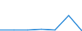 KN 29035190 /Exporte /Einheit = Preise (Euro/Tonne) /Partnerland: Deutschland /Meldeland: Eur27 /29035190:1,2,3,4,5,6-hexachlorcyclohexan (Ausg. Lindan 'iso')