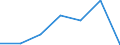 CN 29035900 /Exports /Unit = Prices (Euro/ton) /Partner: Switzerland /Reporter: Eur27 /29035900:Halogenated Derivatives of Cyclanic, Cyclenic or Cycloterpenic Hydrocarbons (Excl. 1,2,3,4,5,6-hexachlorocyclohexane)
