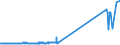 KN 29036100 /Exporte /Einheit = Preise (Euro/Tonne) /Partnerland: Frankreich /Meldeland: Eur27_2020 /29036100:Chlorbenzol, O-dichlorbenzol und P-dichlorbenzol