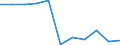 KN 29036100 /Exporte /Einheit = Preise (Euro/Tonne) /Partnerland: Belgien/Luxemburg /Meldeland: Eur27 /29036100:Chlorbenzol, O-dichlorbenzol und P-dichlorbenzol